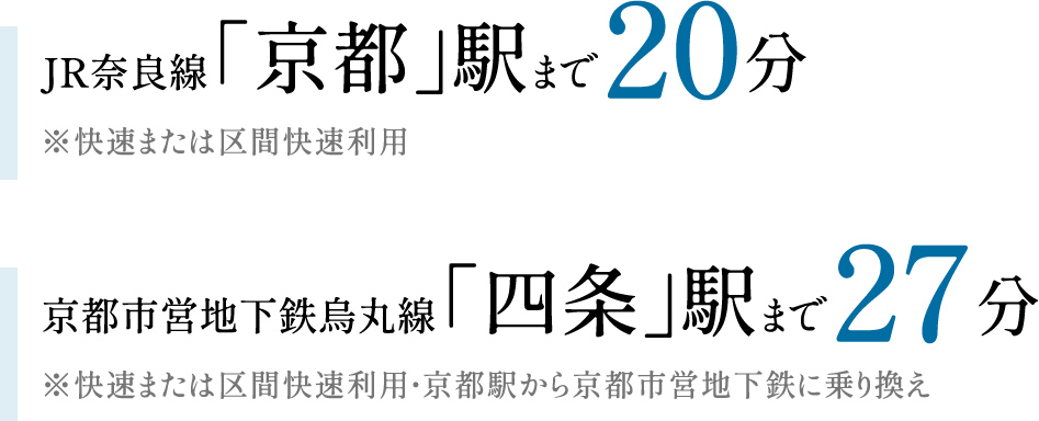 JR奈良線「京都」駅まで20分 ※快速または区間快速利用 京都市営地下鉄烏丸線「四条」駅まで27分 ※快速または区間快速利用・京都駅から京都市営地下鉄に乗り換え