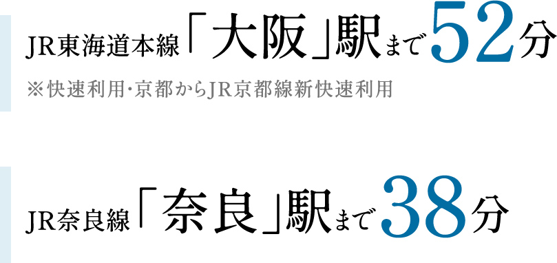 JR東海道本線「大阪」駅まで52分 ※快速利用・京都からJR京都線新快速利用 JR奈良線「奈良」駅まで38分