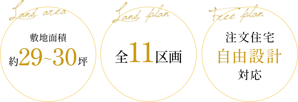 全区画約29~30坪以上、全11区画、注文住宅自由設計対応