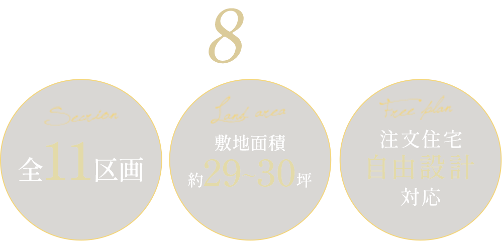 全11区画 敷地面積約29〜30坪 注文住宅自由設計対応